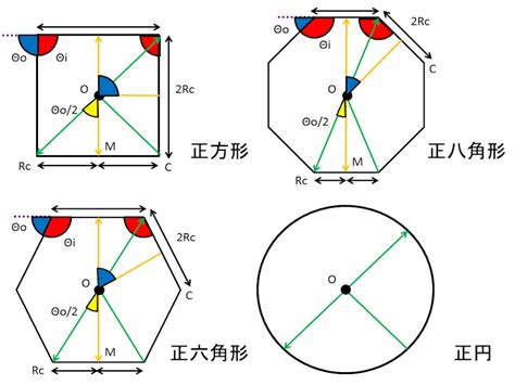 八角形邊長計算|八角形の一辺の長さを求める公式を教えてください！。